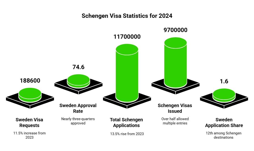 Sweden Tourist Visa