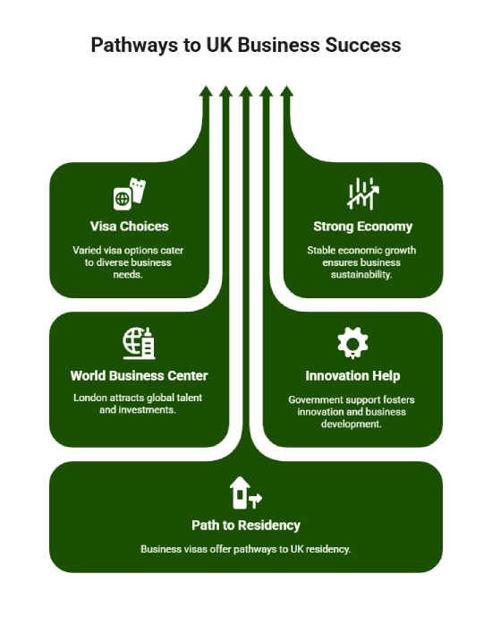 UK Business Visa-Guide for Entrepreneurs and Investors