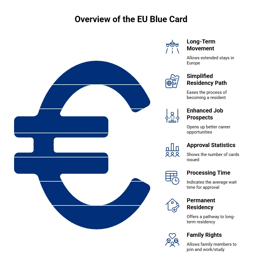 EU Blue Card guide