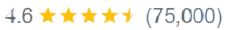 ratings